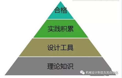 非標(biāo)設(shè)備設(shè)計(jì)需要哪些基礎(chǔ)知識