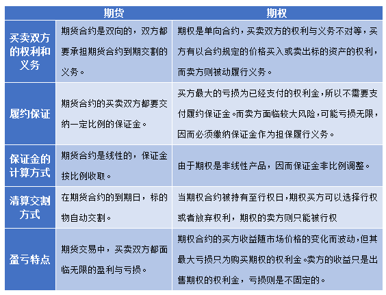 期貨基礎(chǔ)知識(shí)需要準(zhǔn)備多久