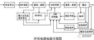 基礎(chǔ)知識,原理圖