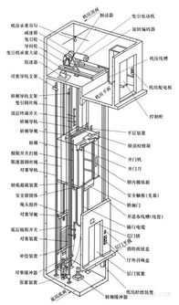 安裝電梯基礎(chǔ)知識(shí)