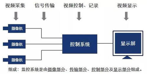 監(jiān)控基礎(chǔ)知識(shí)和試題