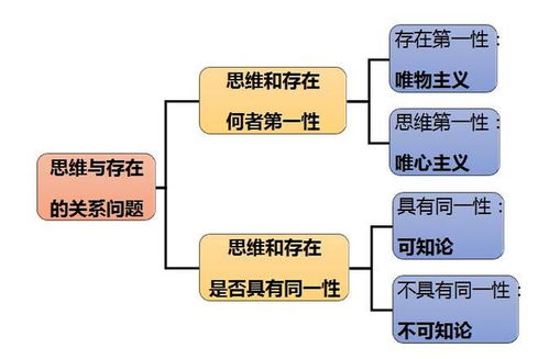 渠道維護(hù)工--公共基礎(chǔ)知識