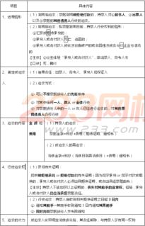 經(jīng)濟(jì)法基礎(chǔ)知識點(diǎn)總結(jié)票據(jù)