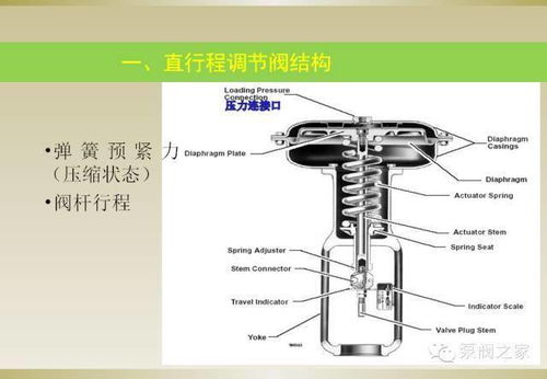 圓頂,基礎(chǔ)知識,鑄造