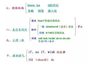 英語(yǔ)語(yǔ)法結(jié)構(gòu)基礎(chǔ)知識(shí)