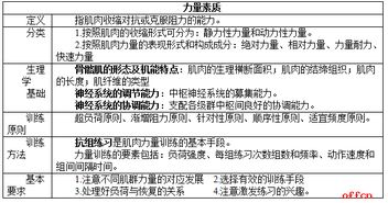 生理學(xué)基礎(chǔ)知識點筆記