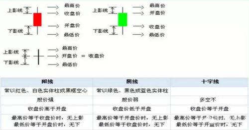 k線圖基礎(chǔ)知識(shí)第二講