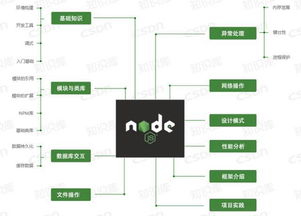 web前端開發(fā)基礎(chǔ)知識,web前端基礎(chǔ)知識試題及答案,web前端面試基礎(chǔ)知識