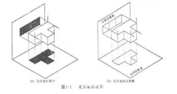 機(jī)械制圖基礎(chǔ)知識(shí)焊縫
