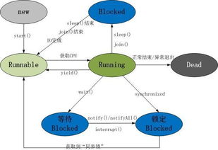 java多線程基礎(chǔ)知識(shí)