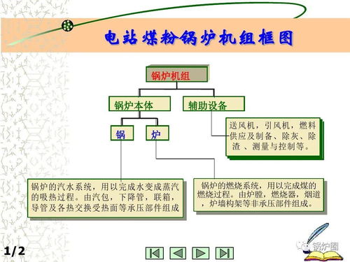 液化氣,基礎(chǔ)知識(shí),充裝站