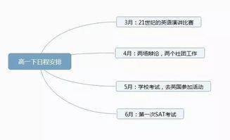 時(shí)間管理基礎(chǔ)知識(shí)