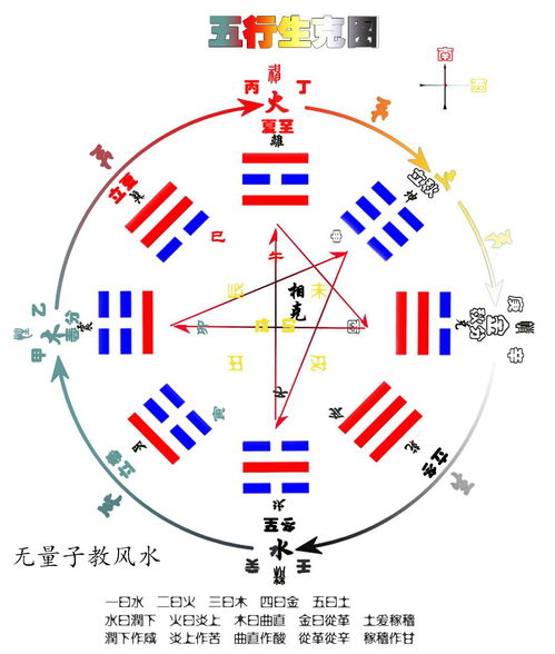 五行八卦基礎(chǔ)知識(shí),天干地支五行基礎(chǔ)知識(shí),五行意象基礎(chǔ)知識(shí)