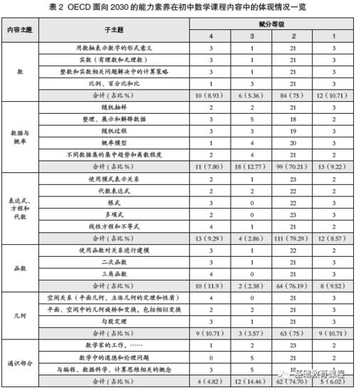 以知識為基礎(chǔ)的經(jīng)濟(jì)oecd