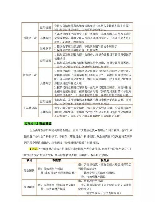 知識(shí)點(diǎn),會(huì)計(jì),基礎(chǔ)
