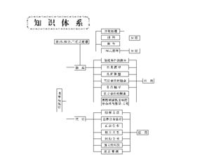 數(shù)的排列與組合基礎(chǔ)知識