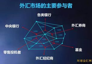 炒外匯里基礎知識