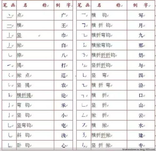 一年級上冊易錯(cuò)筆順,一年級易錯(cuò)筆順的生字,一年級易錯(cuò)筆順的字
