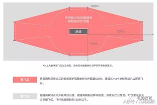 無(wú)人機(jī)的基礎(chǔ)知識(shí),無(wú)人機(jī)基礎(chǔ)知識(shí)教案,了解無(wú)人機(jī)基礎(chǔ)知識(shí)