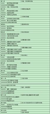 杭州中考語文基礎(chǔ)知識