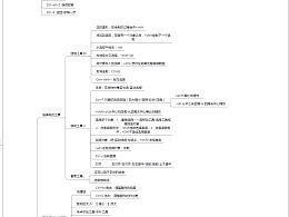 基礎(chǔ)知識(shí),設(shè)計(jì)