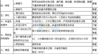 2018主管藥師考試基礎(chǔ)知識(shí)