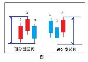 基礎(chǔ)知識