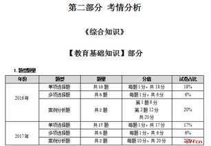 沁陽(yáng)衛(wèi)生基礎(chǔ)知識(shí)題型