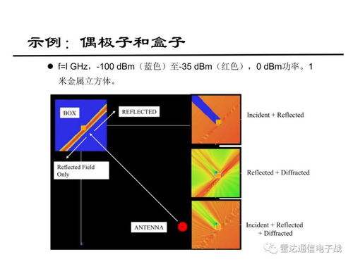 雷達(dá)反偵察的基礎(chǔ)知識(shí)