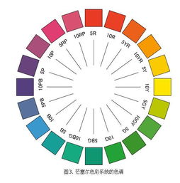 色彩學(xué)基礎(chǔ)知識(shí)數(shù)字化