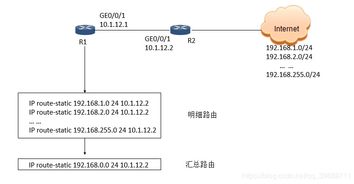 股票入門基礎(chǔ)知識(shí),電路基礎(chǔ)知識(shí)初中,路由交換基礎(chǔ)知識(shí)