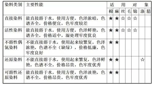皮料入門基礎(chǔ)知識(shí)