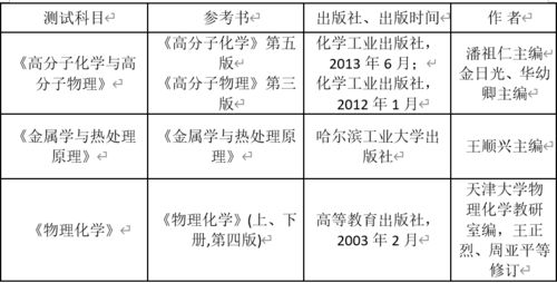 中石化HSSE基礎(chǔ)知識測評考試題