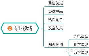 自學(xué)軟件工程基礎(chǔ)知識(shí)