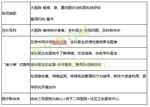 夯實醫(yī)療建設(shè)基礎(chǔ)知識