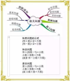 思維導圖總結小學的基礎知識