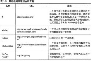 自學(xué)編程需要學(xué)什么基礎(chǔ)知識(shí)