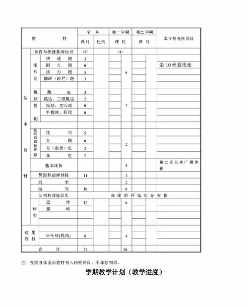 一級體育基礎(chǔ)知識教學(xué)反思