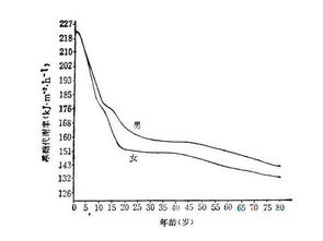 基礎(chǔ)代謝率測定相關(guān)知識