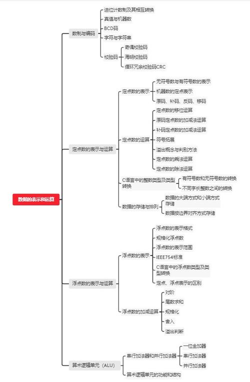 計(jì)算機(jī)基礎(chǔ)與應(yīng)用2知識(shí)點(diǎn)