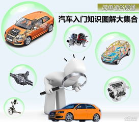 汽車介紹基礎(chǔ)知識大全集
