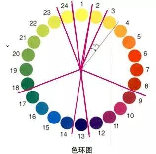 教學(xué)設(shè)計,基礎(chǔ)知識,色彩,初中