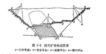礦山開(kāi)采基礎(chǔ)知識(shí),礦井電工基礎(chǔ)知識(shí),礦井一通三防基礎(chǔ)知識(shí)
