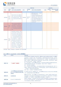 要約回購基礎(chǔ)知識