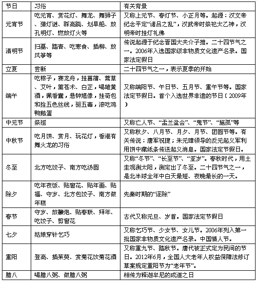 公務(wù)員行測基礎(chǔ)知識大全,綜合基礎(chǔ)知識考行測嗎,綜合基礎(chǔ)知識考行測內(nèi)容嗎