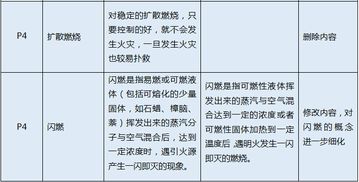 2018基礎(chǔ)消防知識(shí)