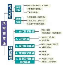語(yǔ)文語(yǔ)法基礎(chǔ)知識(shí)結(jié)構(gòu)圖