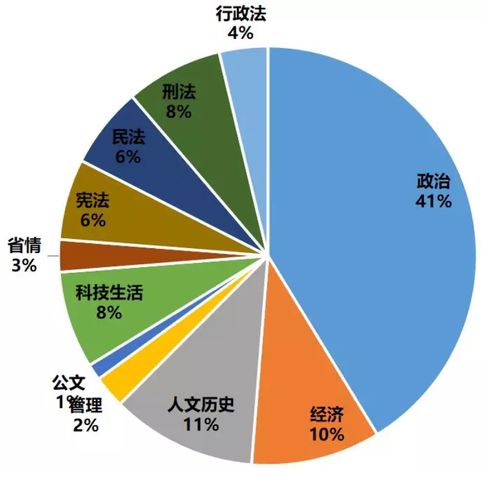 事業(yè)單位公共基礎(chǔ)知識(shí)b類(lèi)