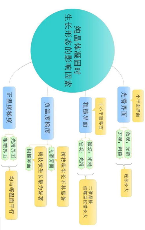 基礎(chǔ)知識,科研,學(xué)習(xí)