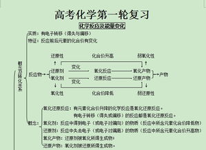 中?；A化學知識考點